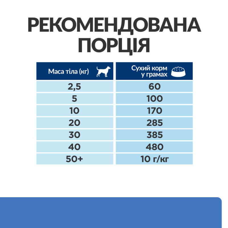 Hill’s PRESCRIPTION DIET Derm Complete Сухий корм для собак при харчовій алергії та атопічному дерматиті, 12 кг