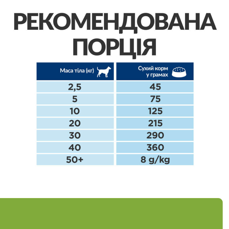 Сухий корм Hill's Prescription Diet Metabolic для собак з ягням і рисом, контроль і зниження ваги, 1,5 кг