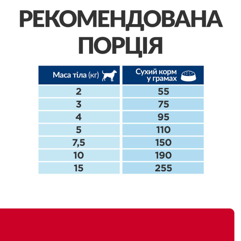 Сухий корм Hill's Prescription Diet i/d Stress Mini для собак малих порід з куркою, підтримка травлення при стресі, 3 кг