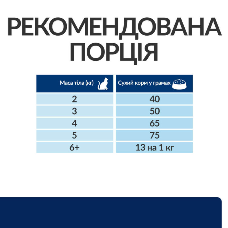 Сухий корм Hill's PRESCRIPTION DIET z/d для котів при харчовій алергії, 1,5 кг