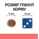Сухий корм Hill's Prescription Diet ON-Care для собак з куркою, підтримка в період реабілітації, при виснаженні, втраті апетиту та онкологічних захворюваннях, 10 кг