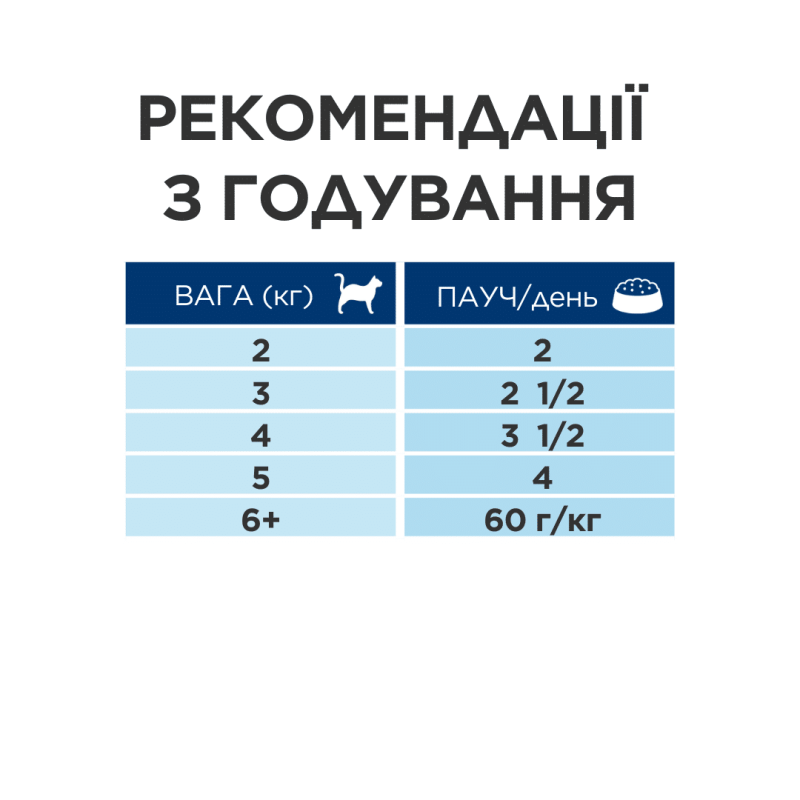 Вологий корм Hill's PRESCRIPTION DIET i/d для котів для підтримки травлення, з лососем, пауч 85 г