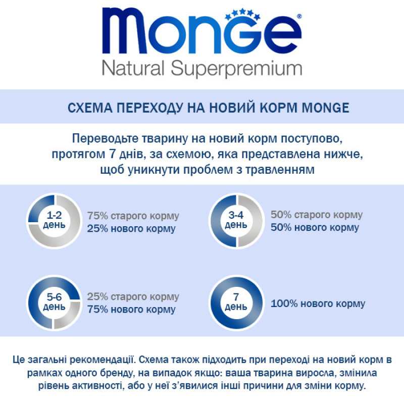Сухий корм Monge Dog Bwild Grain Free з качкою для цуценят та юніорів собак, 2.5 кг
