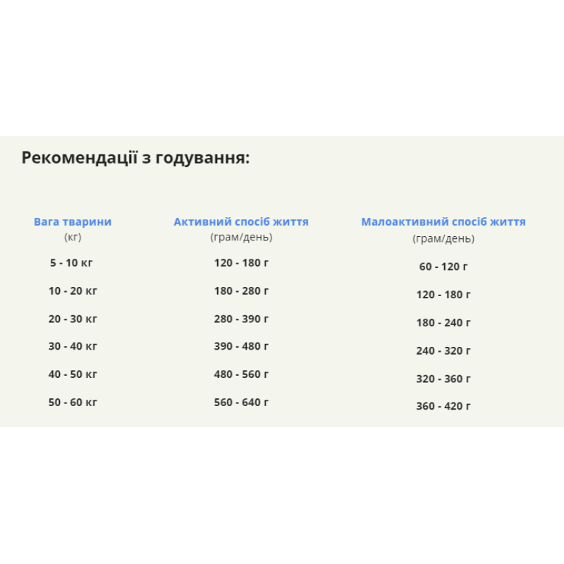 Сухий корм для собак ACANA Adult Dog Recipe з куркою, індичкою та рибою 2 кг