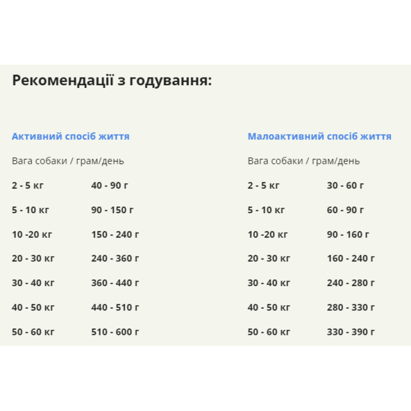 Сухий корм ACANA Grasslands Dog Recipe з ягням, качкою та рибою для дорослих собак усіх порід, 6 кг