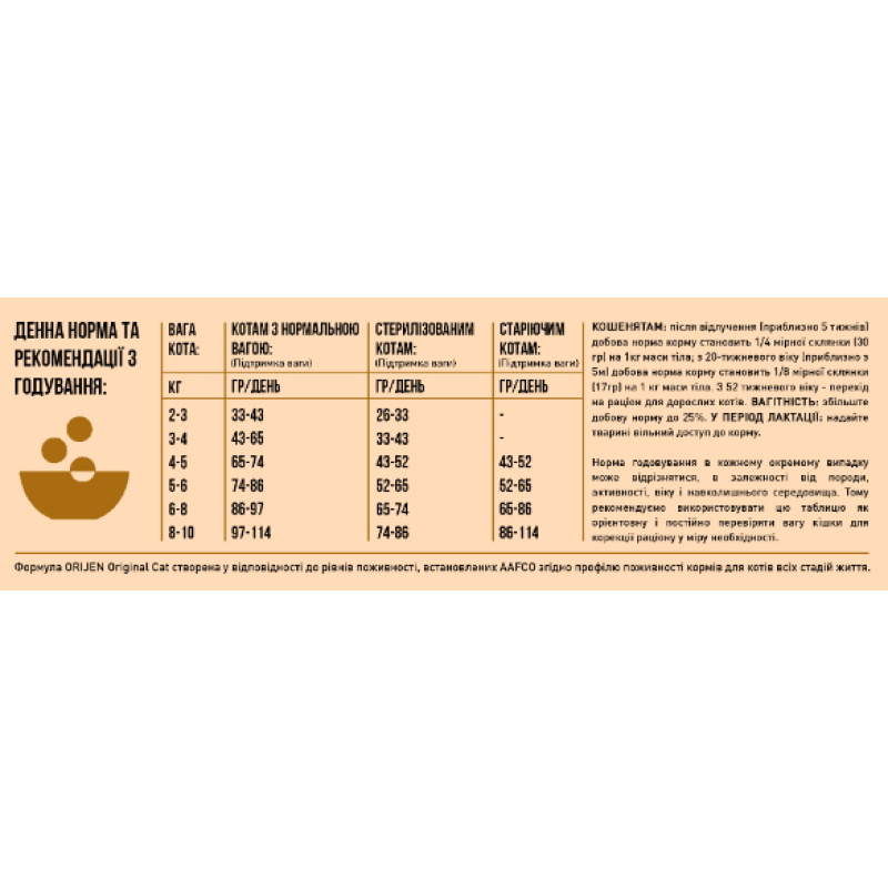 Сухий корм ORIJEN Original з м’ясом для дорослих котів, 340 г