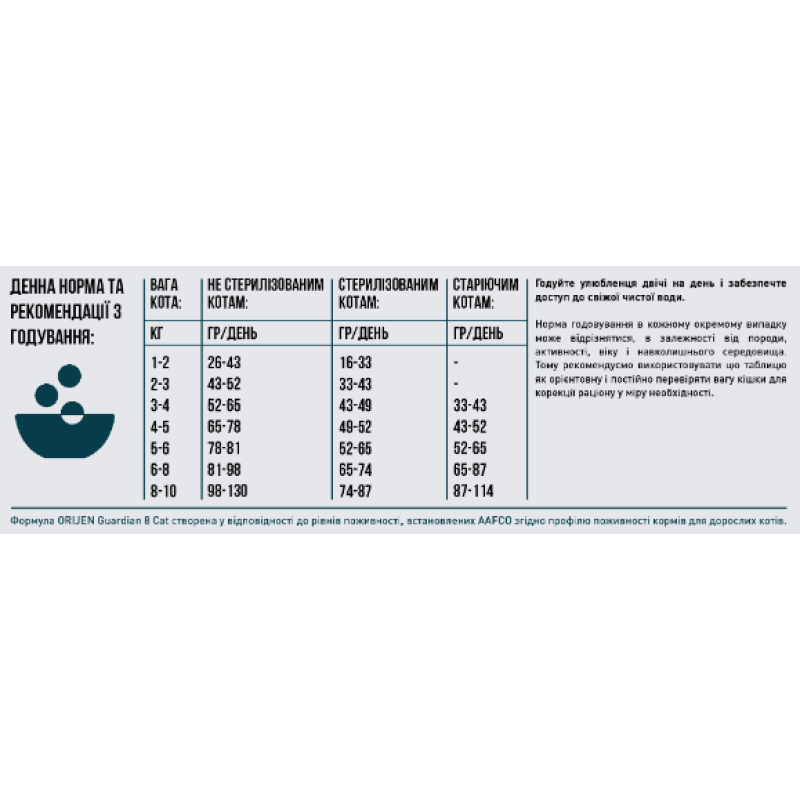 Сухий корм ORIJEN Guardian 8 з м’ясом птиці для дорослих котів, 4,5 кг