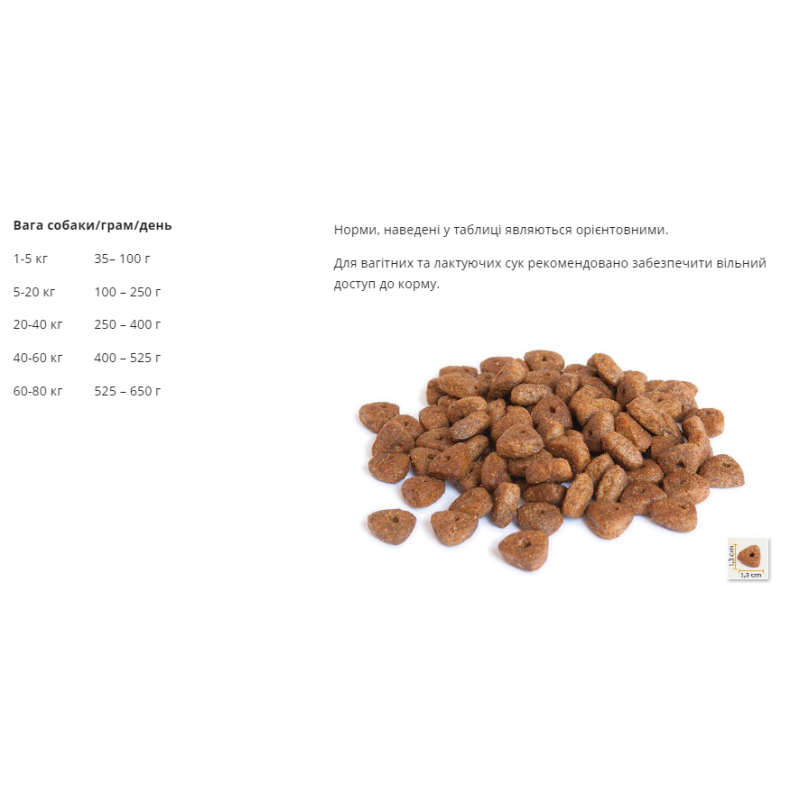 Сухой корм BonaCibo Adult Dog Lamb & Rice для взрослых собак, 15 кг