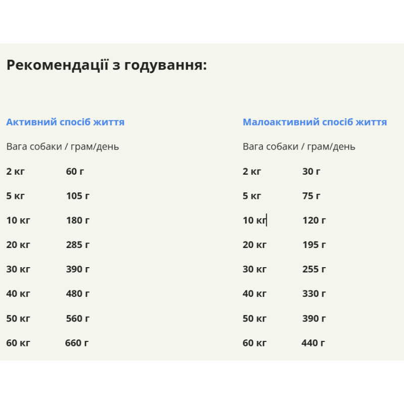 Сухий корм ACANA Wild Coast з рибою для дорослих собак, 14.5 кг