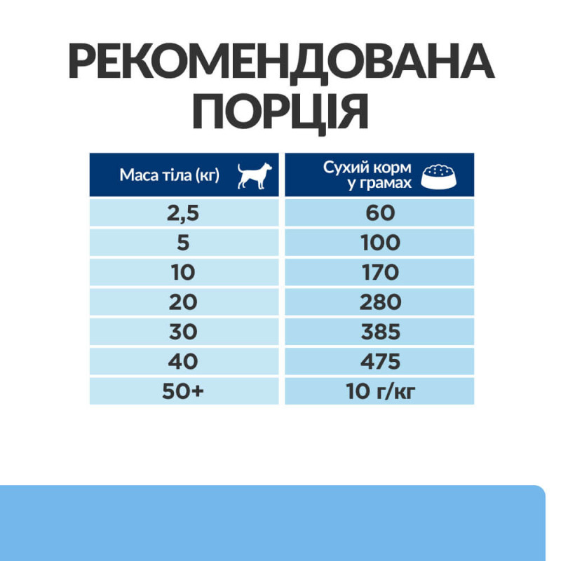 Сухий корм Hill's Prescription Diet Derm Defense для собак з куркою, підтримка при атопічному дерматиті, 1,5 кг