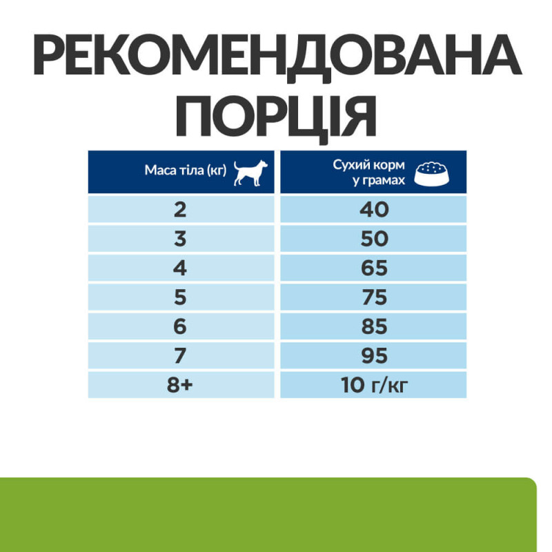 Сухий корм Hill's Prescription Diet Metabolic Mini для собак малих порід з куркою, контроль і зниження ваги, 1 кг