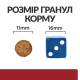 Сухий корм Hill's Prescription Diet i/d для собак з куркою, підтримка травлення, 4 кг