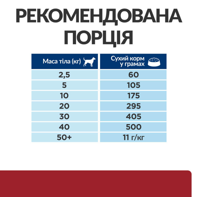 Сухий корм Hill's Prescription Diet i/d для собак з куркою, підтримка травлення, 4 кг