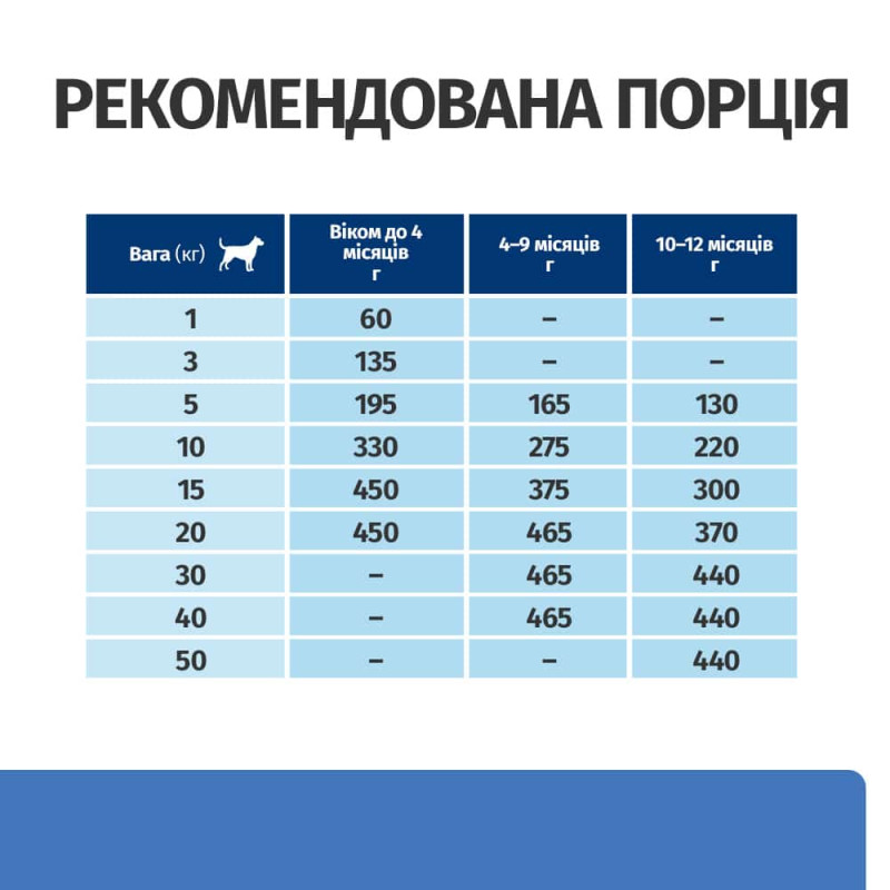 Сухий корм Hill's Prescription Diet Derm Complete для цуценят з рисом і яйцем, підтримка при харчовій алергії та атопічному дерматиті, 1,5 кг
