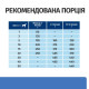 Сухий корм Hill's Prescription Diet Derm Complete для цуценят з рисом і яйцем, підтримка при харчовій алергії та атопічному дерматиті, 1,5 кг