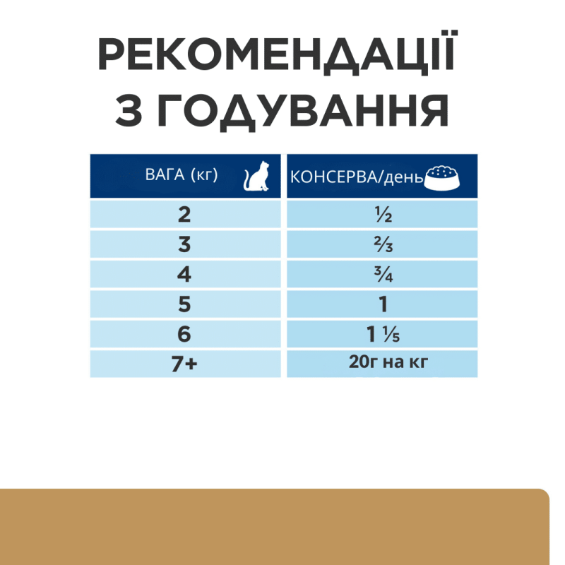 Вологий корм для собак і котів Hill's Prescription Diet a/d для підтримки під час відновлення 200 г