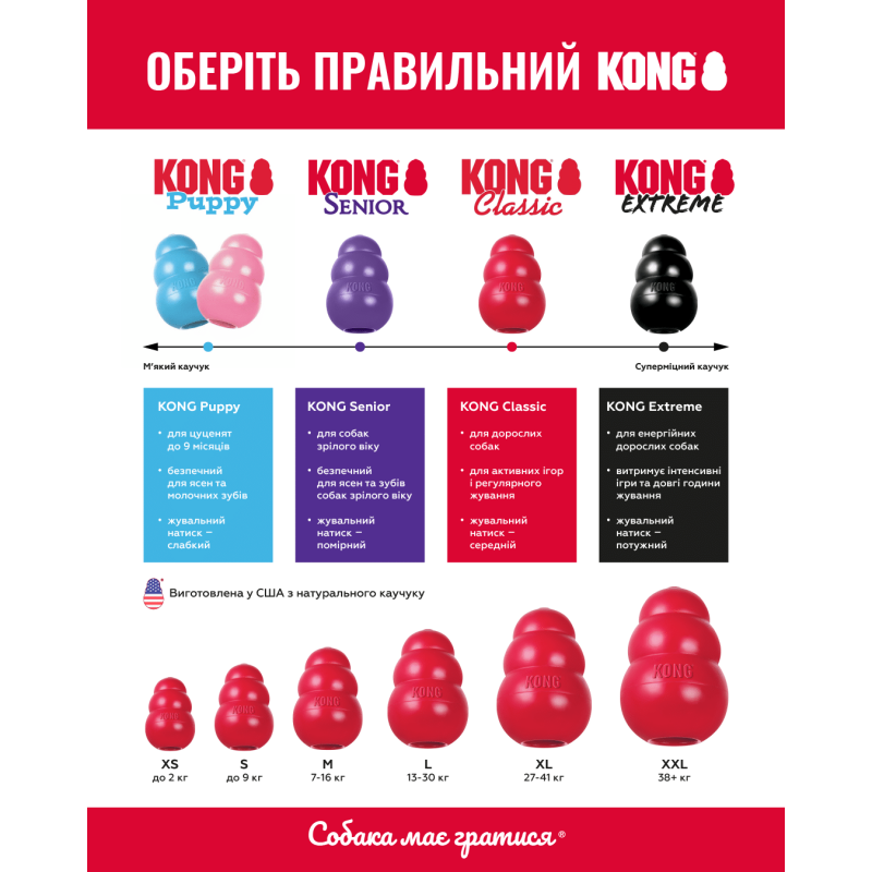 Жувальна іграшка для цуценят KONG Puppy Goodie Bone (кістка для наповнення ласощами), розмір S