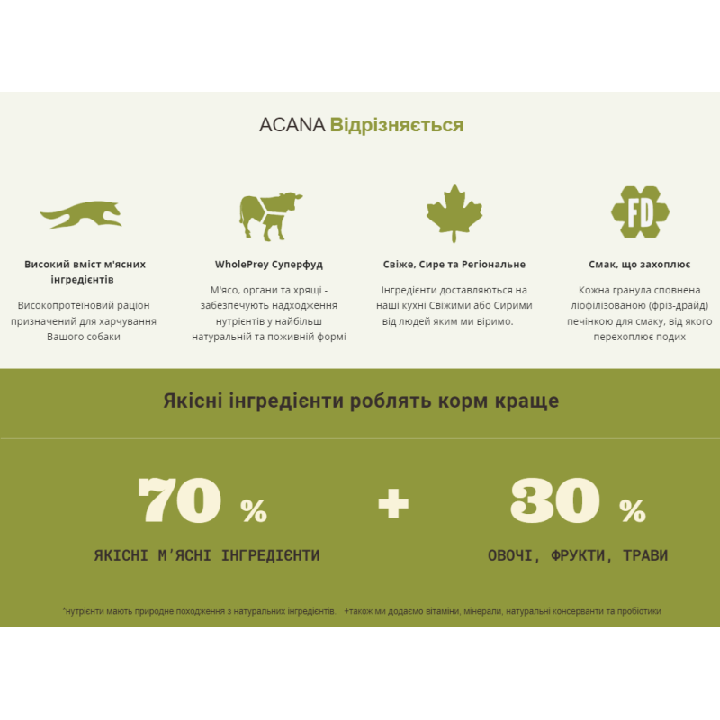 Сухий корм ACANA Ranchlands Dog Recipe з яловичиною, свининою та ягням для дорослих собак, 2 кг