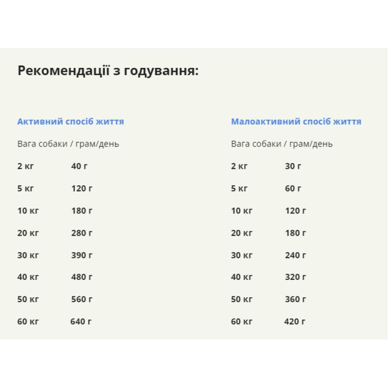 Сухий корм ACANA Wild Coast Recipe з рибою для дорослих собак, 6 кг