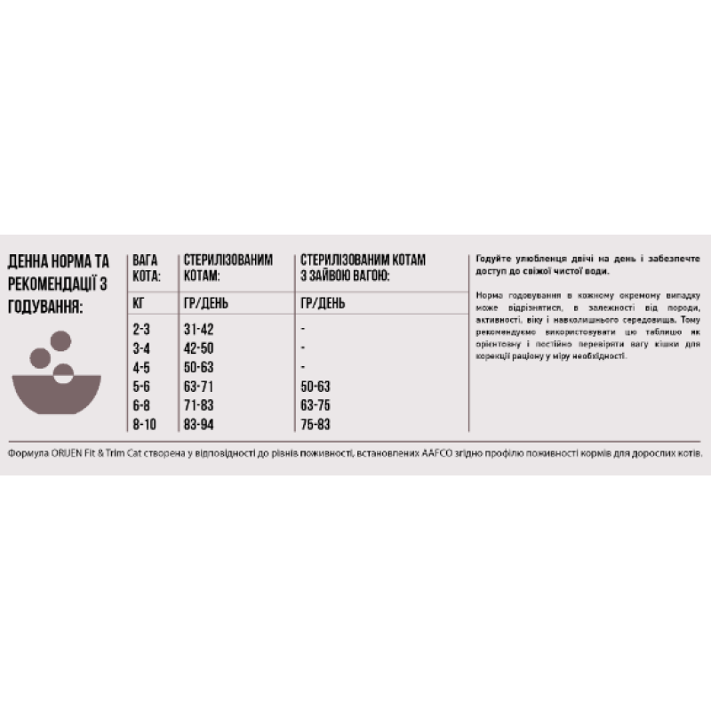 Сухий корм ORIJEN Fit & Trim з м’ясом птиці для дорослих котів, 1.8 кг