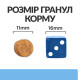 Сухий корм Hill's Prescription Diet Derm Defense для собак з куркою, підтримка при атопічному дерматиті, 12 кг