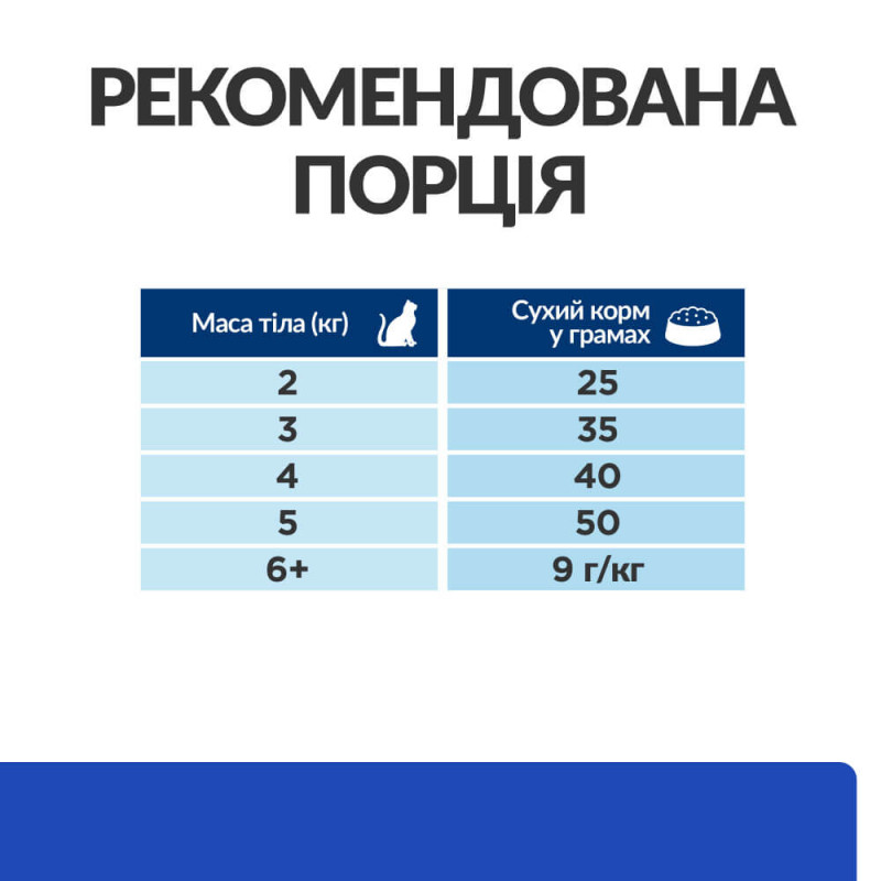 Сухий корм Hill's PRESCRIPTION DIET m/d з куркою для котів при цукровому діабеті, 3 кг
