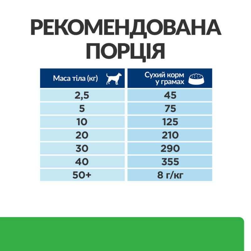 Сухий корм Hill's Prescription Diet r/d для собак з куркою, зниження ваги, 1,5 кг
