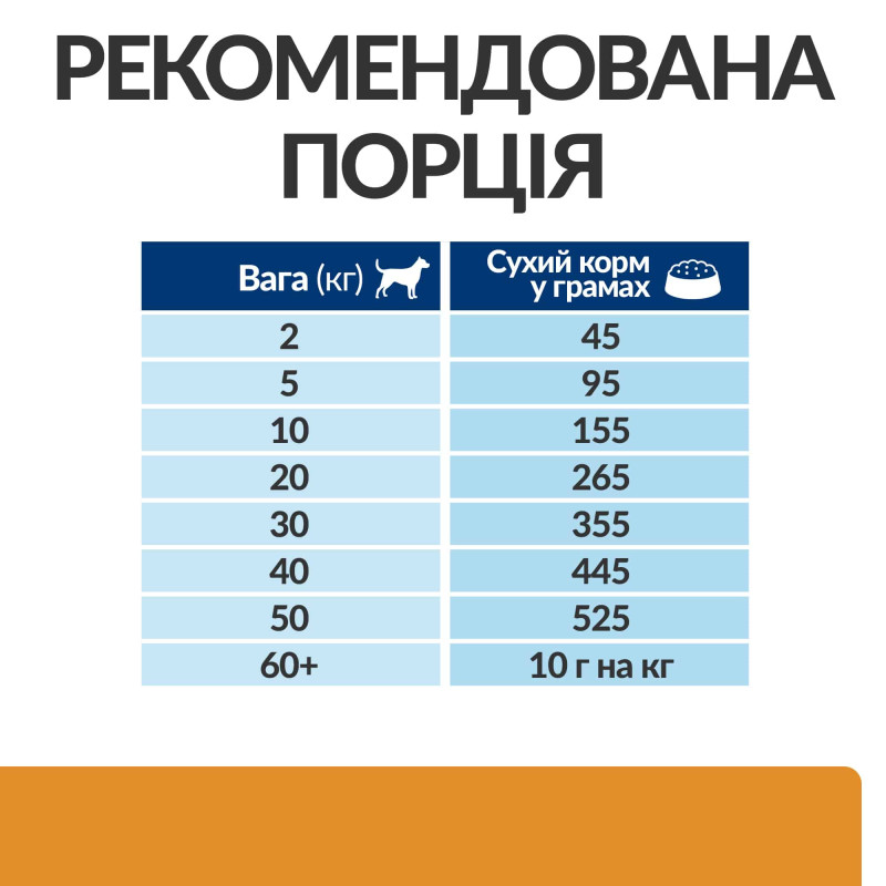 Сухий корм Hill's Prescription Diet k/d з ActivBiome+ Kidney Defense для собак, підтримка функції нирок, 12 кг