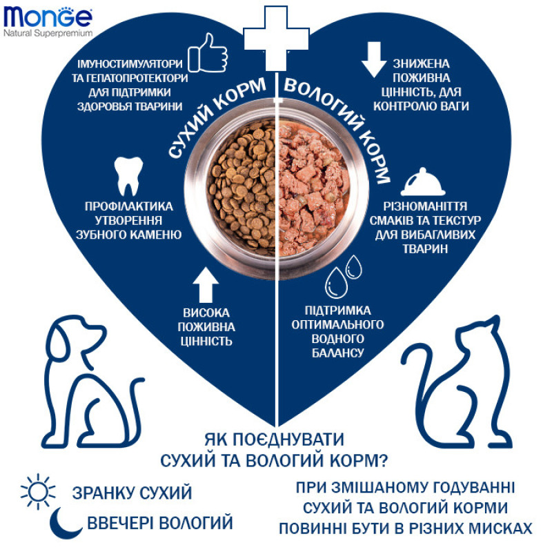 Сухий корм Monge Dog Bwild Low Grain з м’ясом дикого кабана для дорослих собак, 2,5 кг