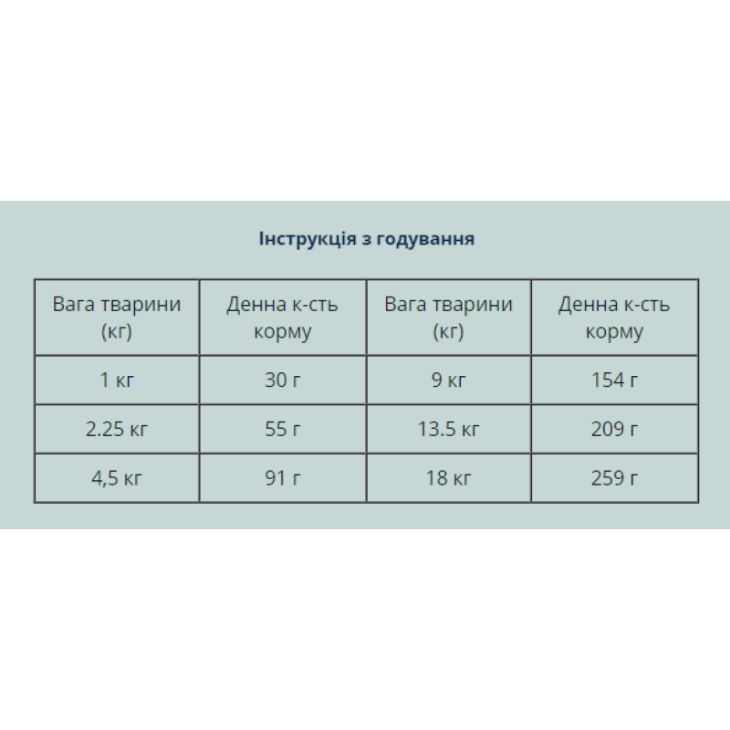 Сухий корм TOW APPALACHIAN VALLEY з м’ясом для дорослих собак малих порід, 2 кг