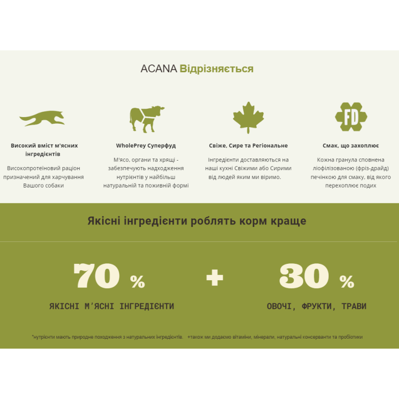 Сухий корм ACANA Ranchlands Dog Recipe з яловичиною, свининою та ягнятиною для дорослих собак, 6 кг