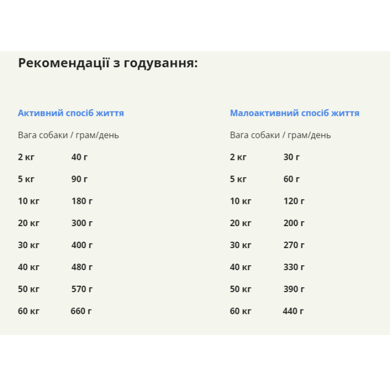 Сухий корм ACANA Grass-Fed Lamb з ягням для дорослих собак усіх порід, 11,4 кг