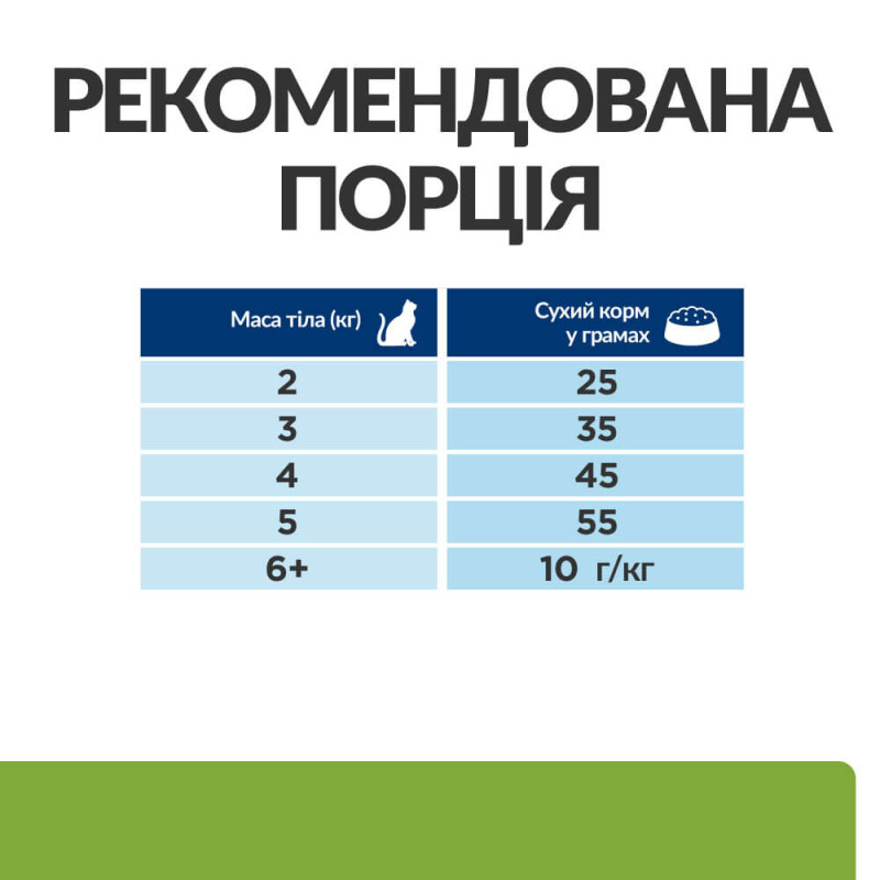 Сухий корм Hill's PRESCRIPTION DIET Metabolic з куркою для котів для контролю та зниження ваги, 1,5 кг