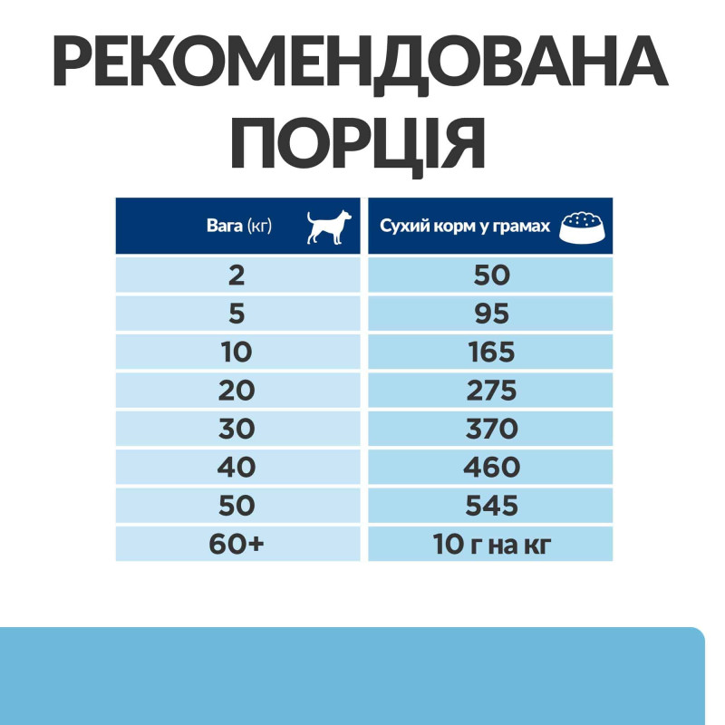 Сухий корм Hill's Prescription Diet k/d Early Stage з ActivBiome+ Kidney Defense для собак, підтримка функції нирок на ранній стадії захворювання, 1,5 кг
