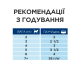 Вологий корм Hill's PRESCRIPTION DIET s/d для котів для підтримки сечовидільної системи, з куркою, пауч 85 г
