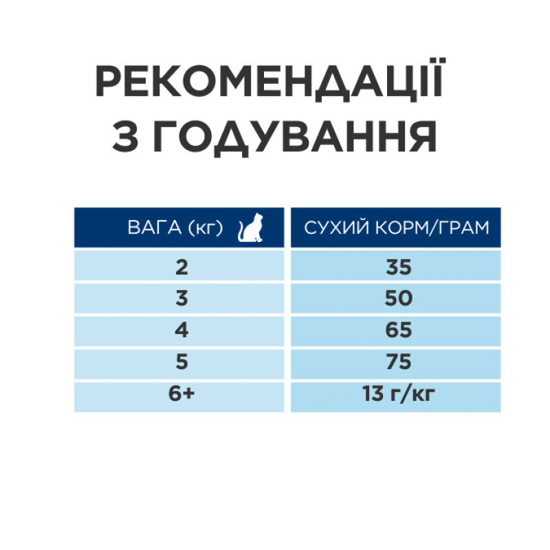 Сухий корм Hill's PRESCRIPTION DIET Gastrointestinal Biome Stress з куркою для котів при розладах травлення та підтримки при дії стресових факторів, 3 кг