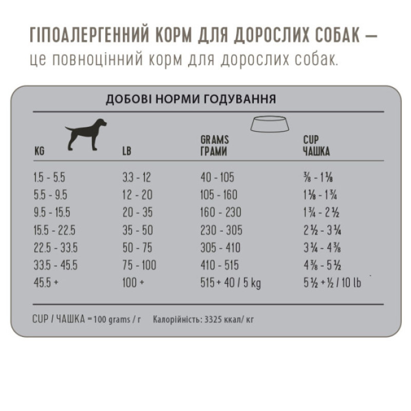 Сухий беззерновий гіпоалергенний корм 1st Choice Adult Hypoallergenic для собак з качкою 4,5 кг