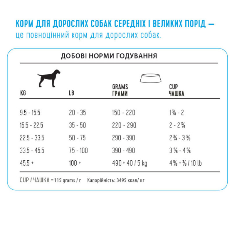 Сухий корм 1st Choice Adult Medium and Large Chicken ​​для дорослих собак середніх і великих порід з куркою 14 кг