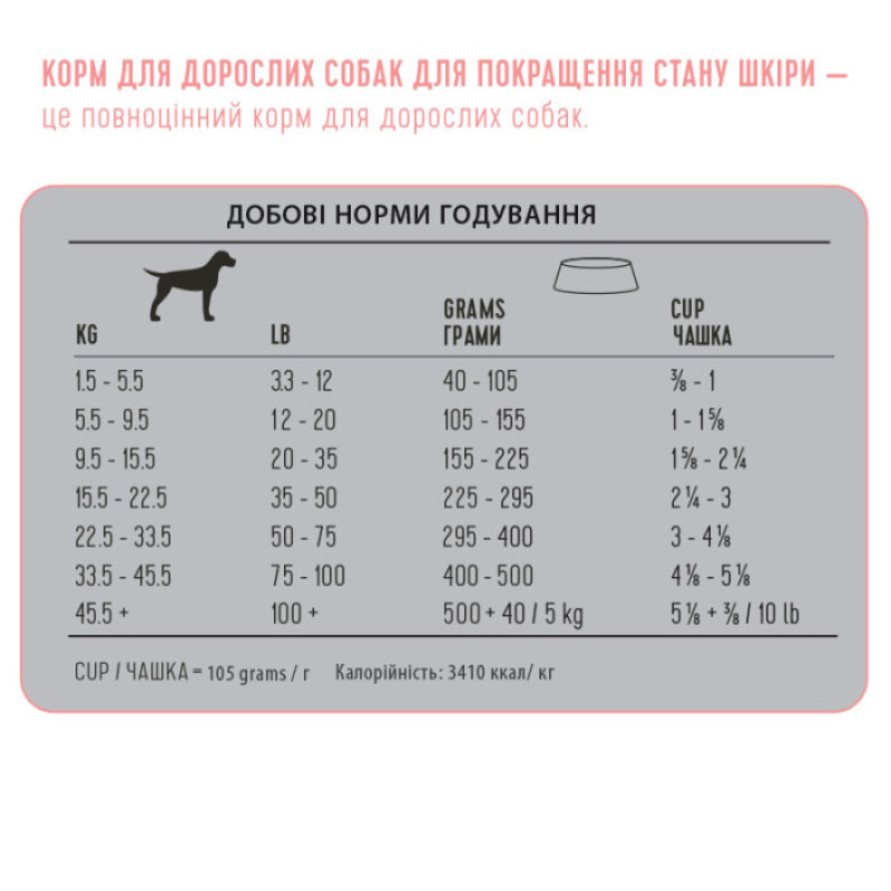 Сухий дієтичний беззерновий корм 1st Choice Adult Derma для собак всіх порід з рибою 12 кг