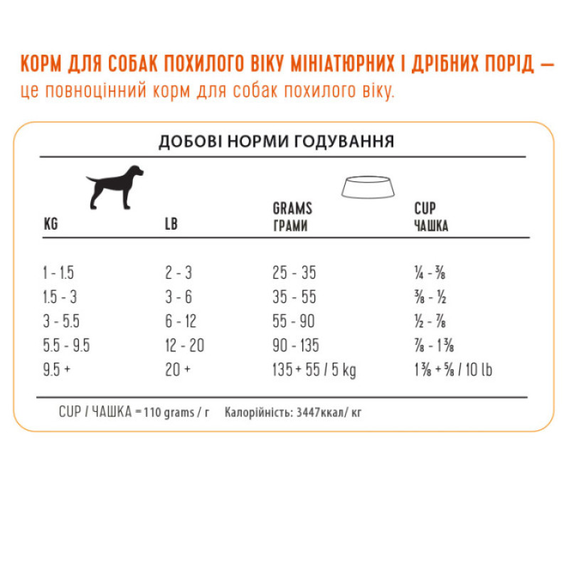 Сухий корм 1st Choice Senior Toy and Small Chicken для пожилых или малоподвижных собак мини и мелких пород с курицей 5 кг