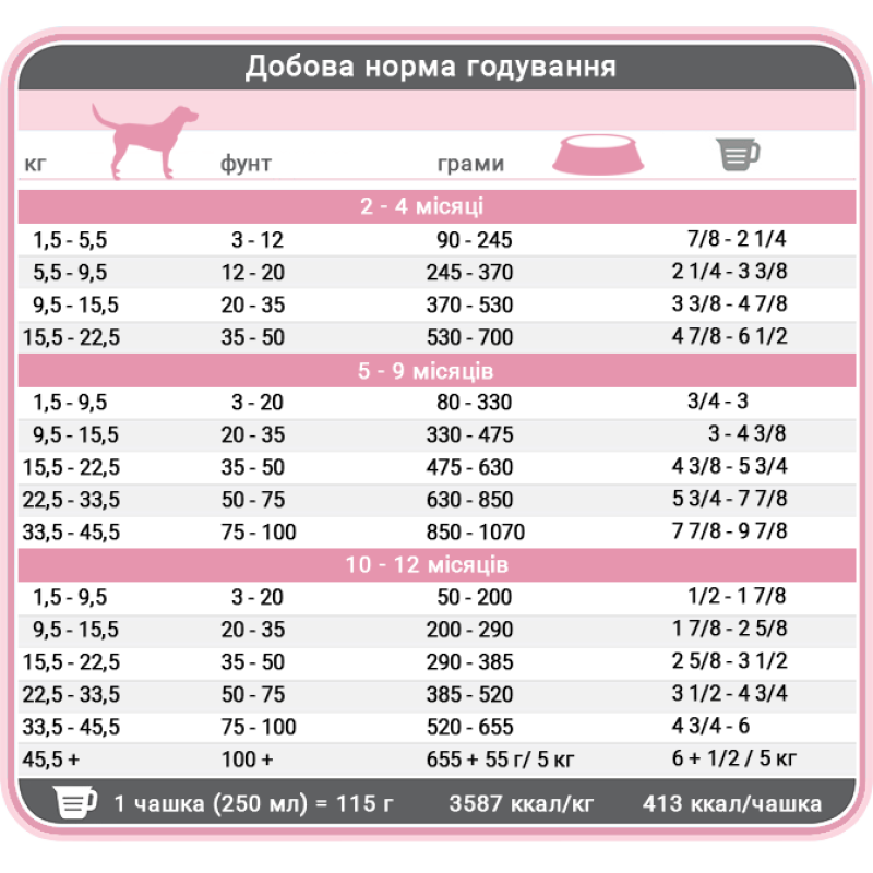 Сухий корм 1st Choice Puppy Skin and Coat для цуценят всіх порід з ягням і рибою 11 кг
