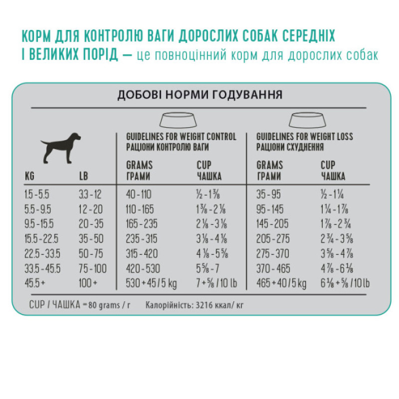 Сухий корм 1st Choice Фест Чойс Weight Control для дорослих собак середніх та великих порід контроль ваги 10 кг